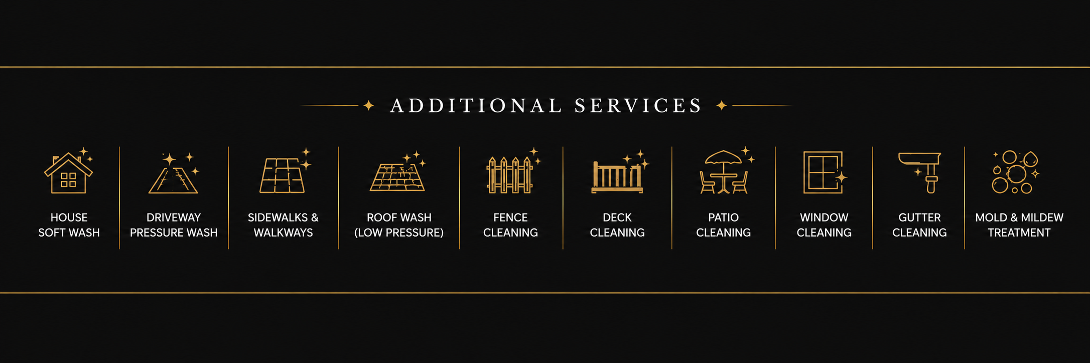 Icons and text listing additional services: house soft wash, driveway pressure wash, sidewalks and walkways, roof wash low pressure, fence cleaning, deck cleaning, patio cleaning, window cleaning, gutter cleaning, mold and mildew treatment.