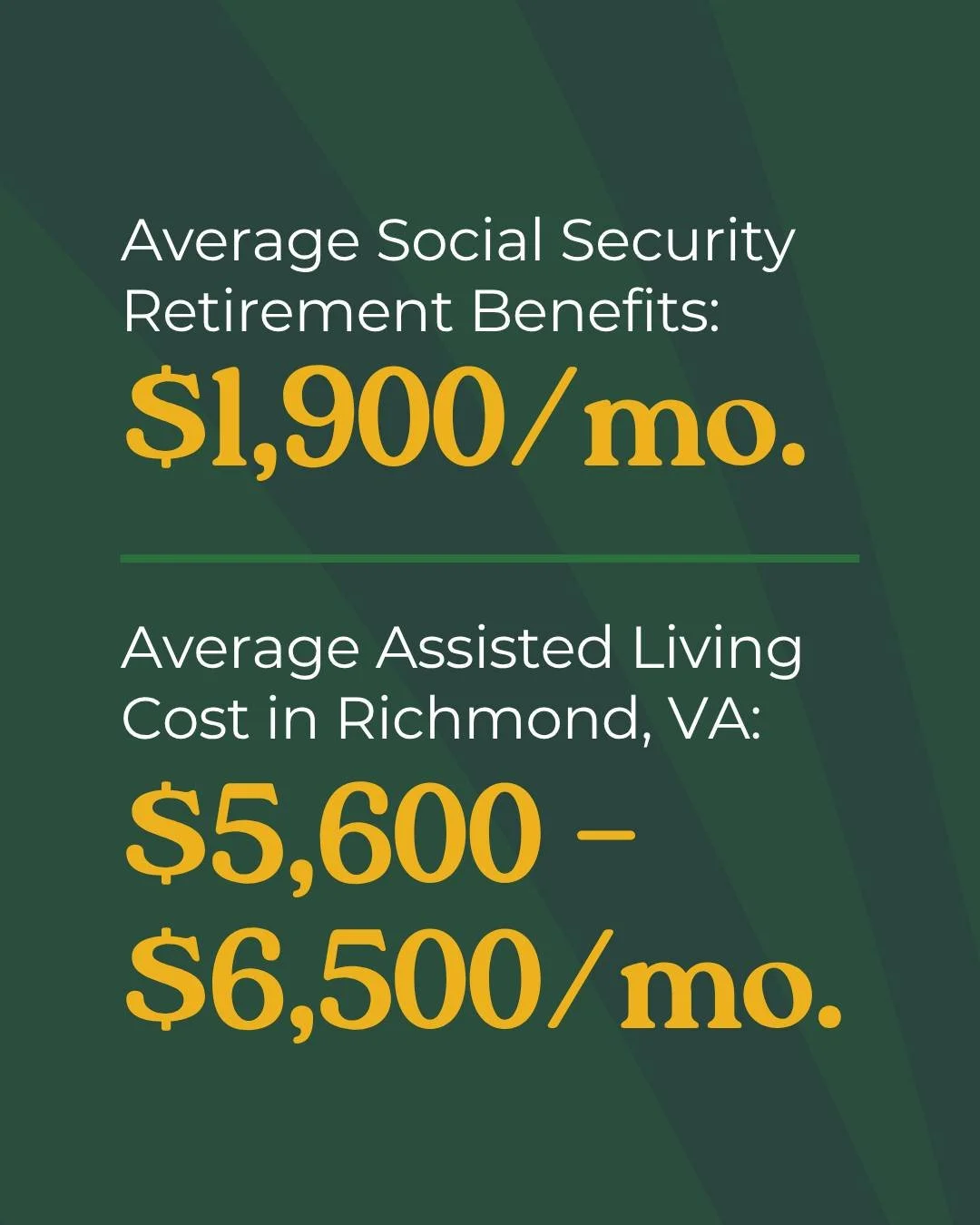 Social Security covers less than a third of what an average assisted living facility costs in Hampton Roads. The rest has to come from somewhere: Savings, home equity, a pension or benefits. 

Most families end up piecing it together from a few sourc