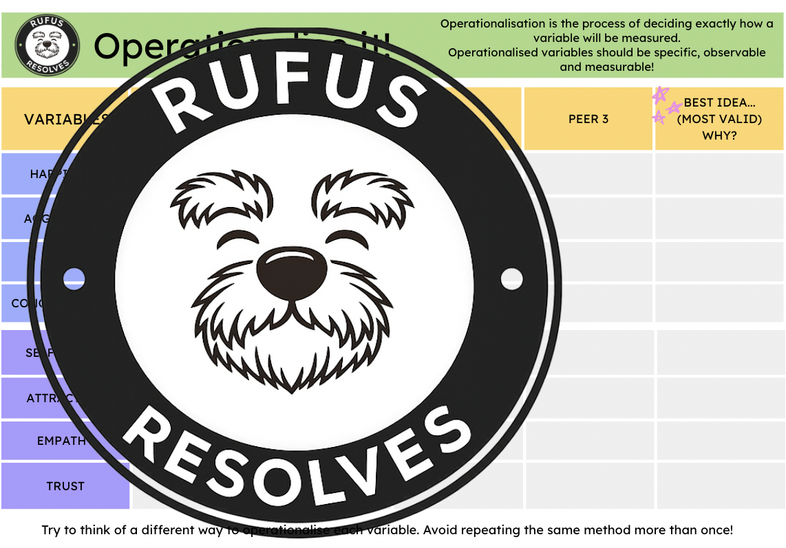 Resolve Operationalising Variables