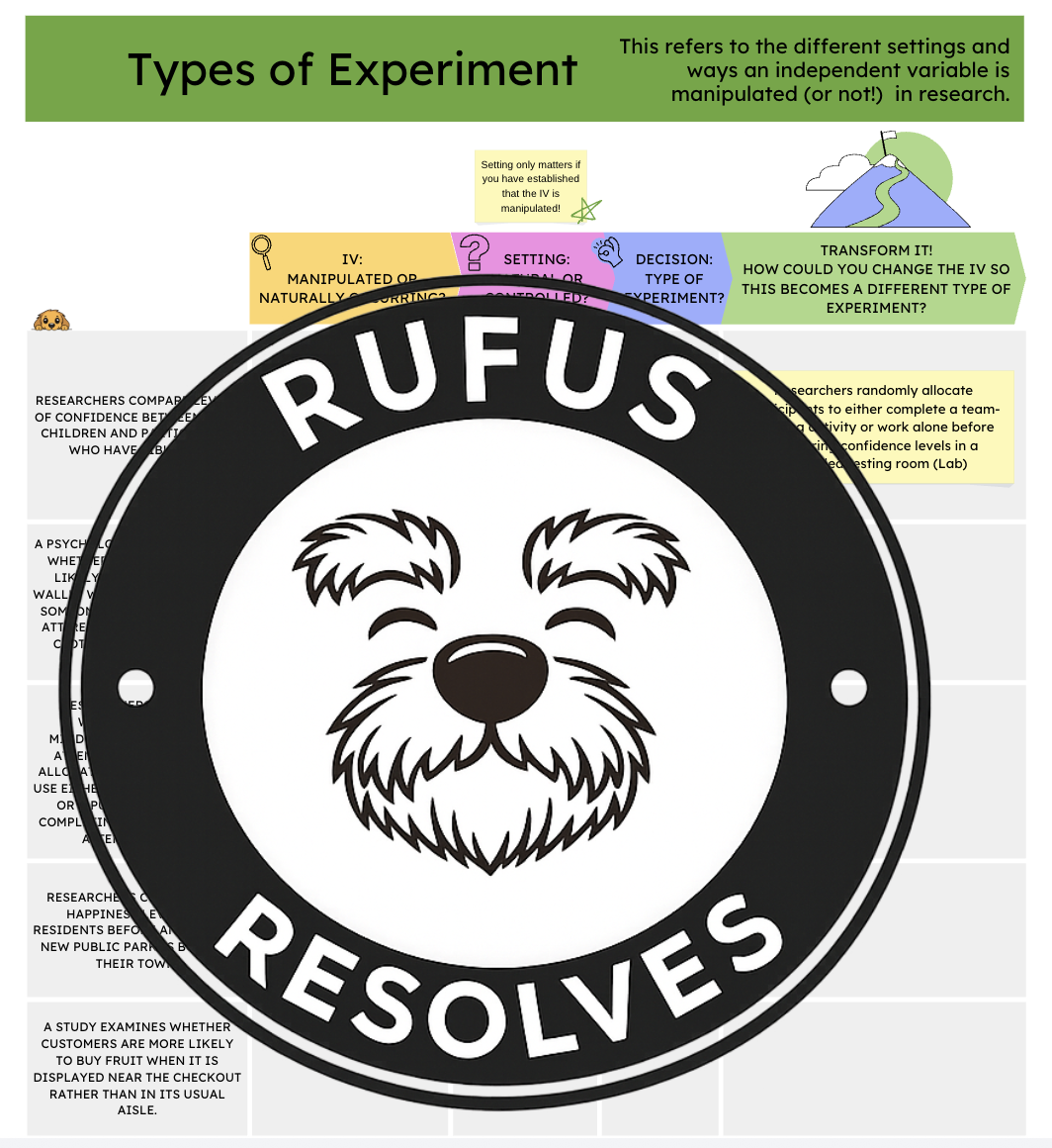 Resolve Types of Experiments