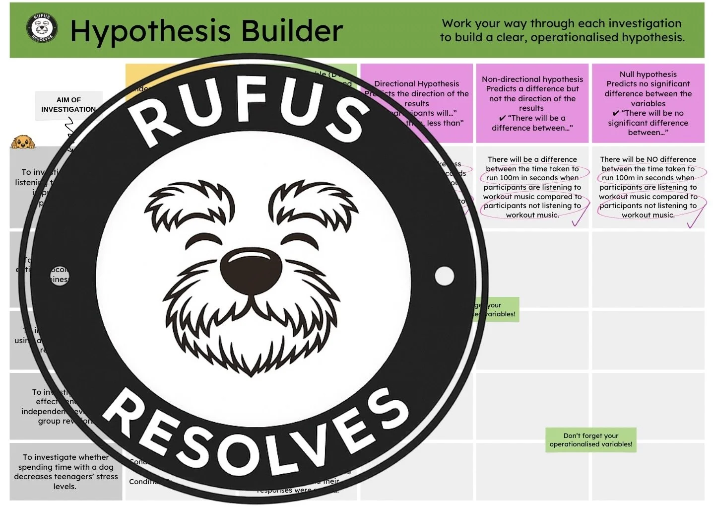 Resolve Hypothesis Writing
