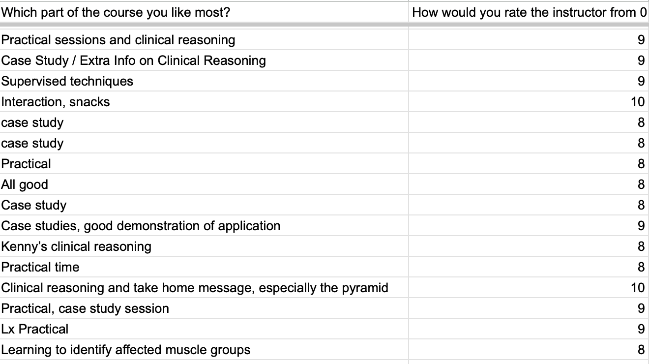 Physio Great feedback on FMT