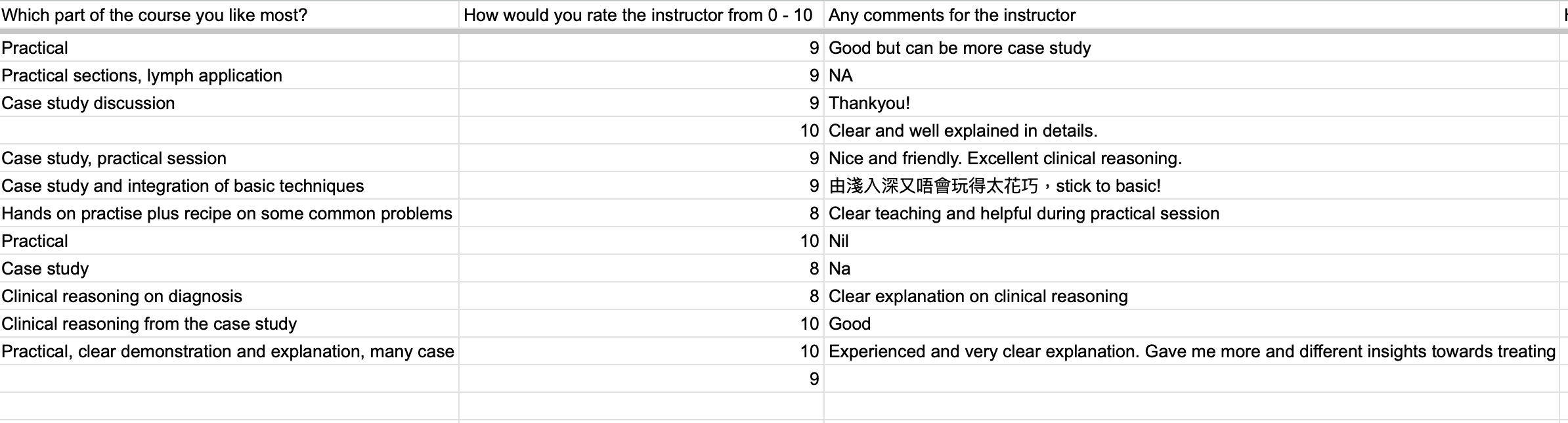 Survey table with course feedback and instructor ratings from physiotherapists joined Kenny's fascial mobilisation therapy workshops since 2016. All the comments were positive proving Kenny is a great instructor and the workshop is worth for value.
