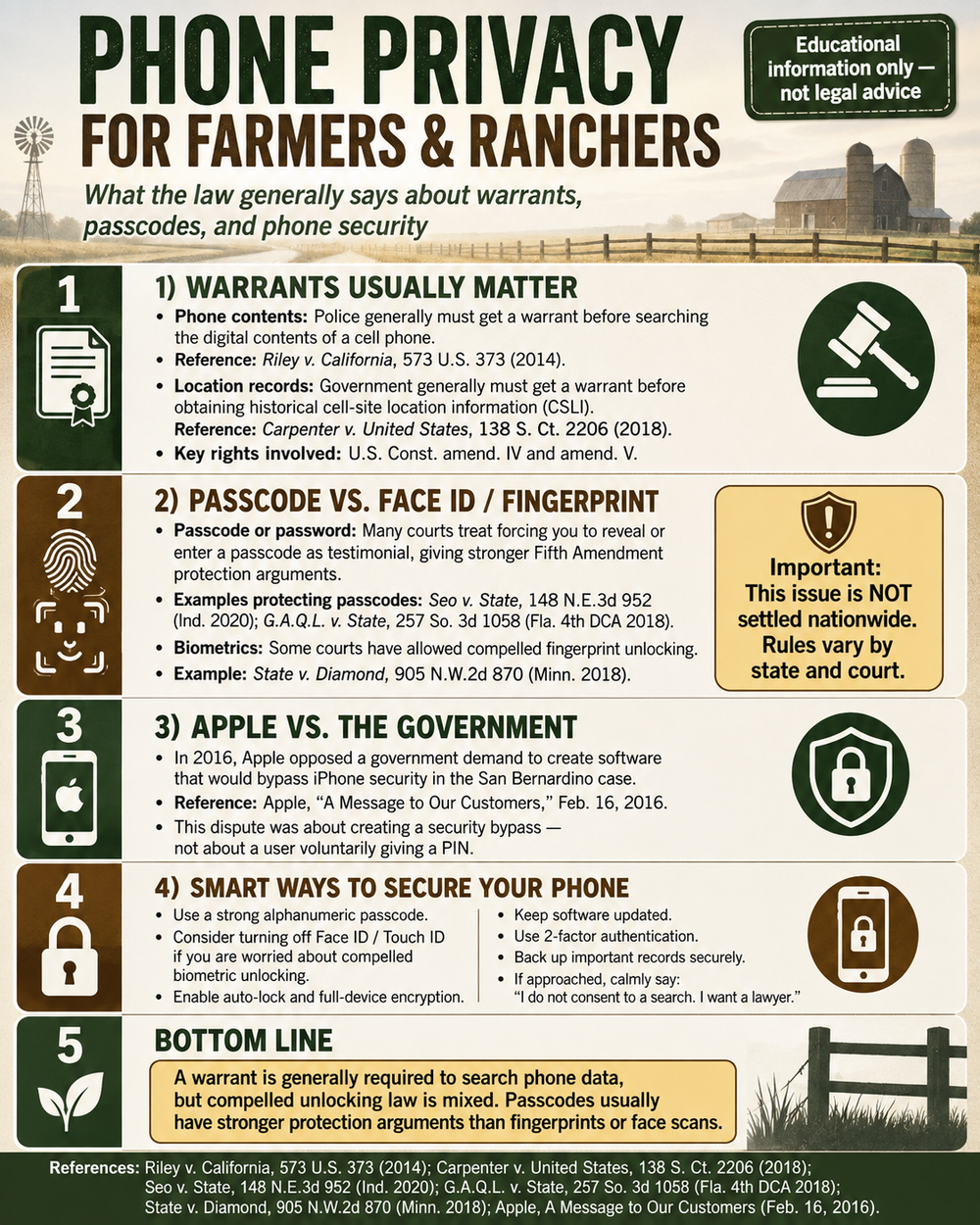 UGBA Phone Privacy for Farmers and Ranchers infographic explaining cellphone warrants, passcodes, fingerprints, Face ID and digital privacy rights