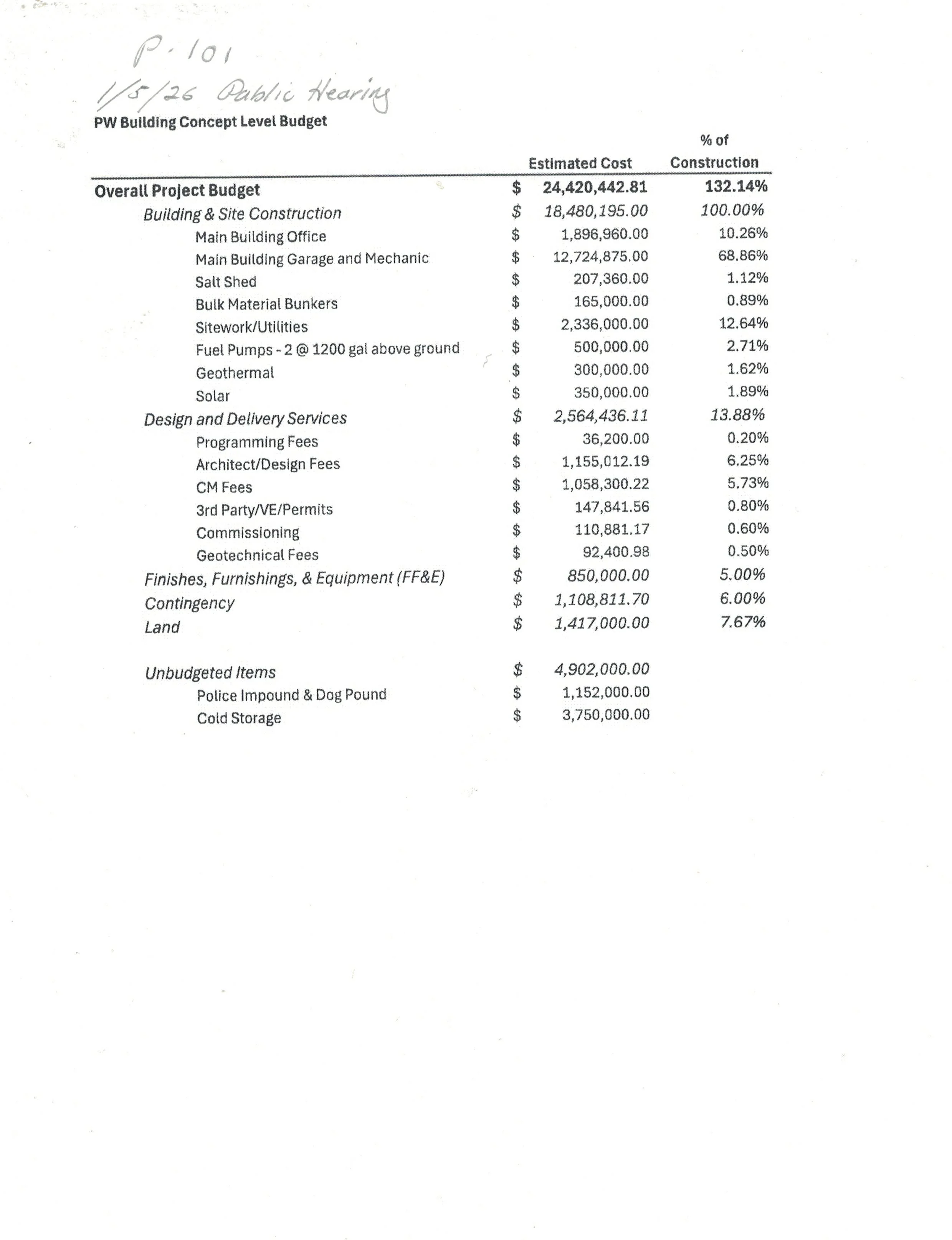 Costs associated with the Public Works Facility