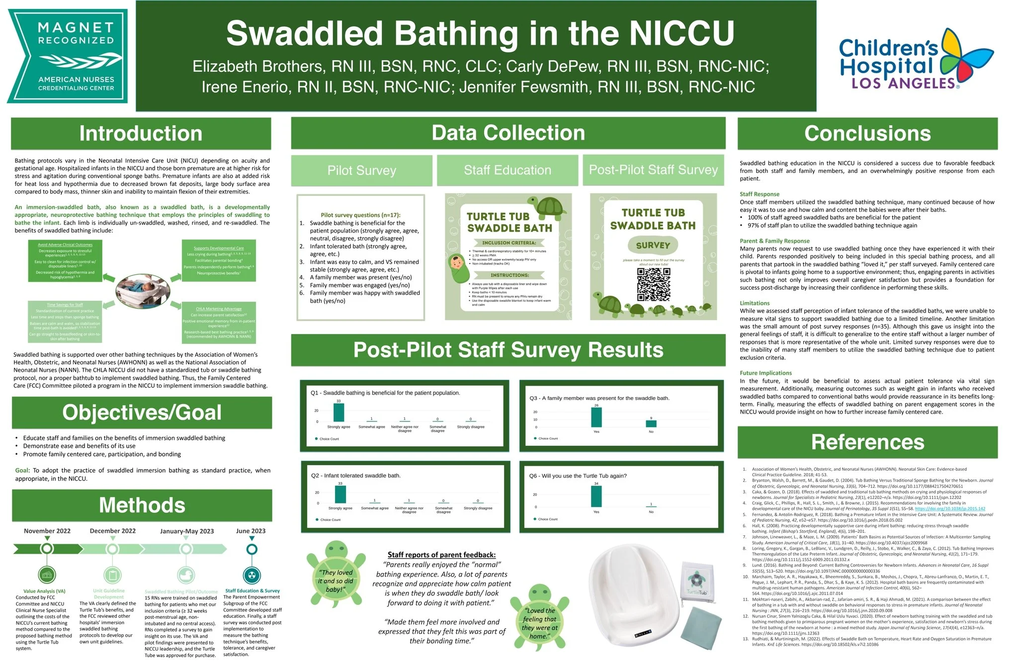 Poster about swaddled bathing in NICU, including an introduction, data collection, conclusions, methods, and staff feedback, with logos of Children's Hospital Los Angeles and American Nurses Credentialing Center.