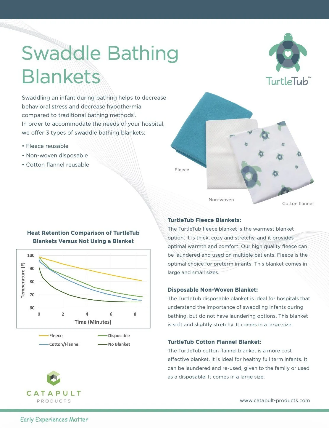 Swaddle bathing blankets brochure cover page