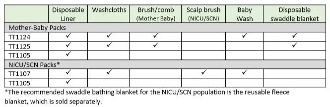 Table showing what comes in each Mother-Baby Unit pack