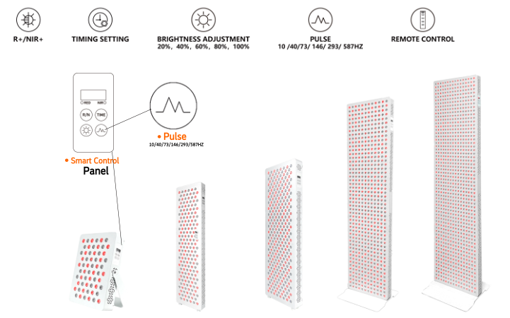 Illustration of LED light panels with control options, displaying different sizes and features like timing, brightness, pulse, and remote control.