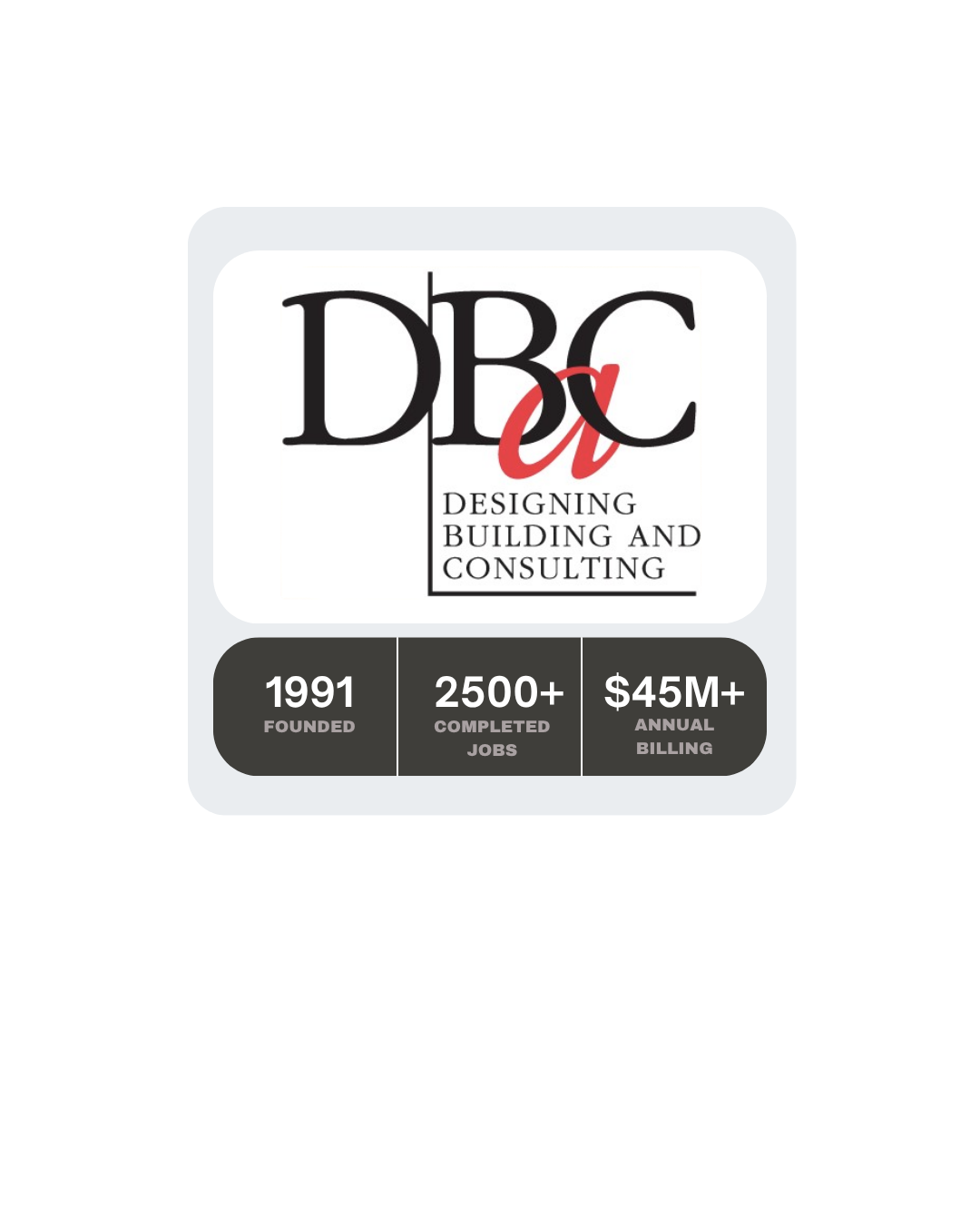 Logo for Designing Building and Consulting (DBC) with founding year 1991, over 2500 completed jobs, and annual billing over $45 million.