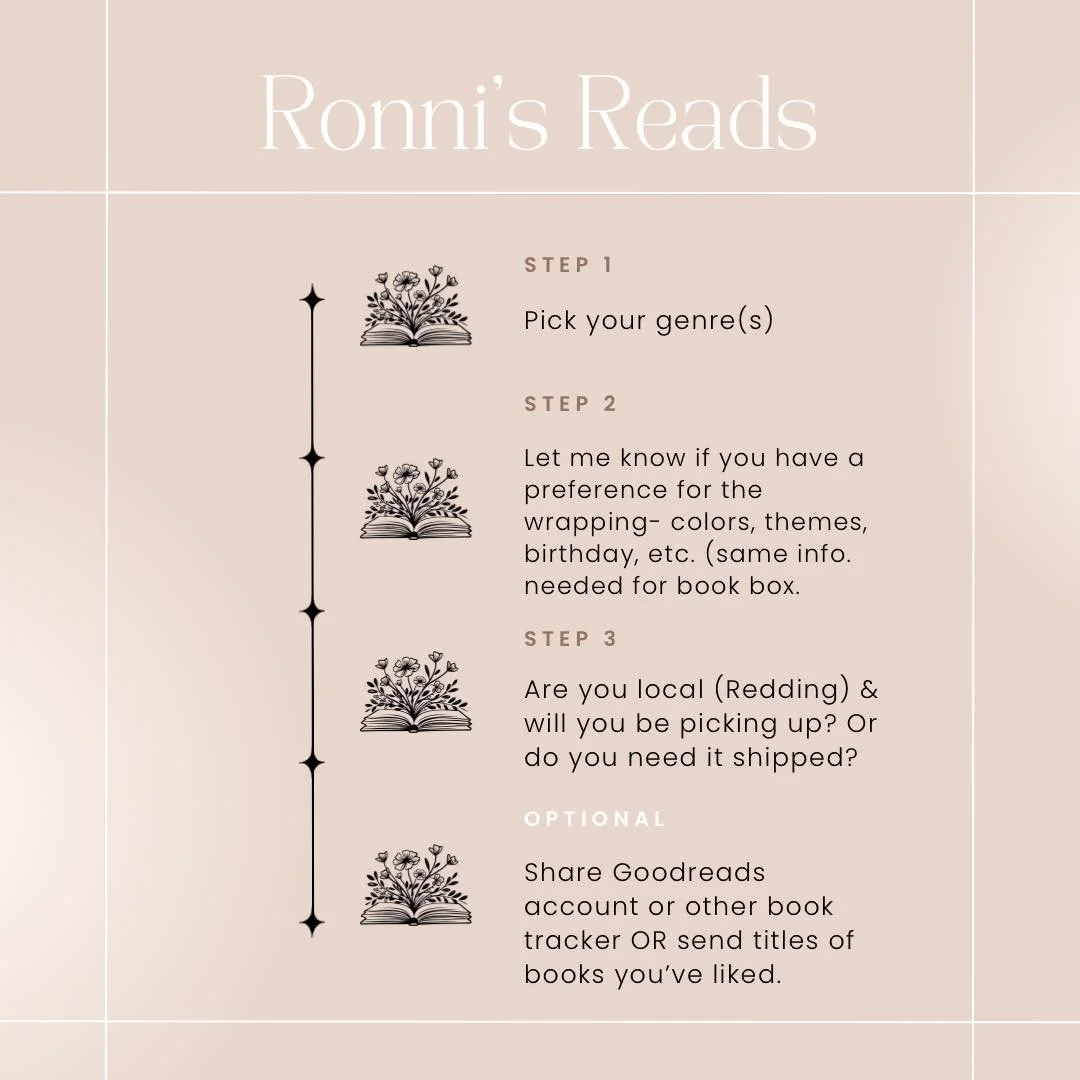 Steps for book wrapping and pickup preferences from Ronni's Reads, including selecting genre, preferences for colors, themes, birthday, whether local pickup or shipping, and optionally sharing Goodreads account or titles.