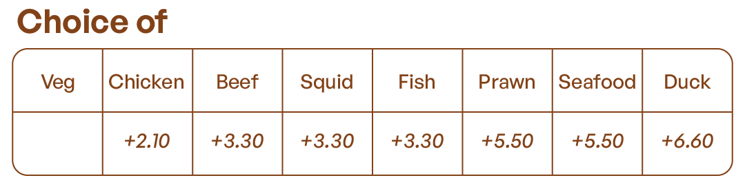 Chart titled "Choice of" showing the base prices for different types of meat and seafood with additional costs: Veg +2.10, Chicken +3.30, Beef +3.30, Squid +3.30, Fish +3.30, Prawn +5.50, Seafood +5.50, Duck +6.60.