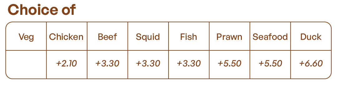 A menu chart showing options for various meats and seafood, with the additional cost for each. Veg options are free, chicken +$2.10, beef +$3.30, squid +$3.30, fish +$3.30, prawn +$5.50, seafood +$5.50, duck +$6.60.