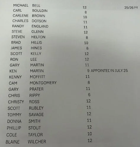 Absentee commissioners