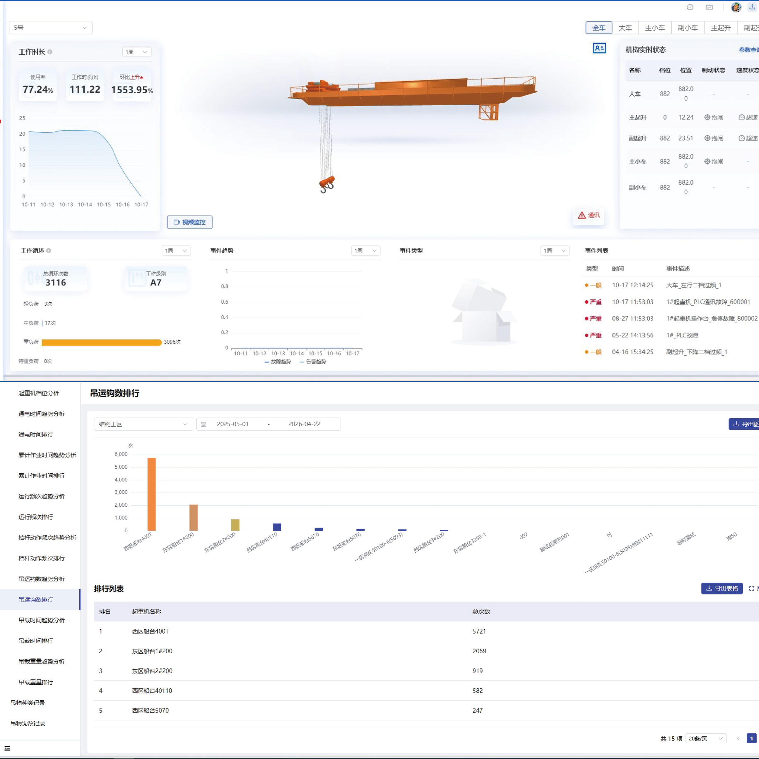 Lifting Record Analytics