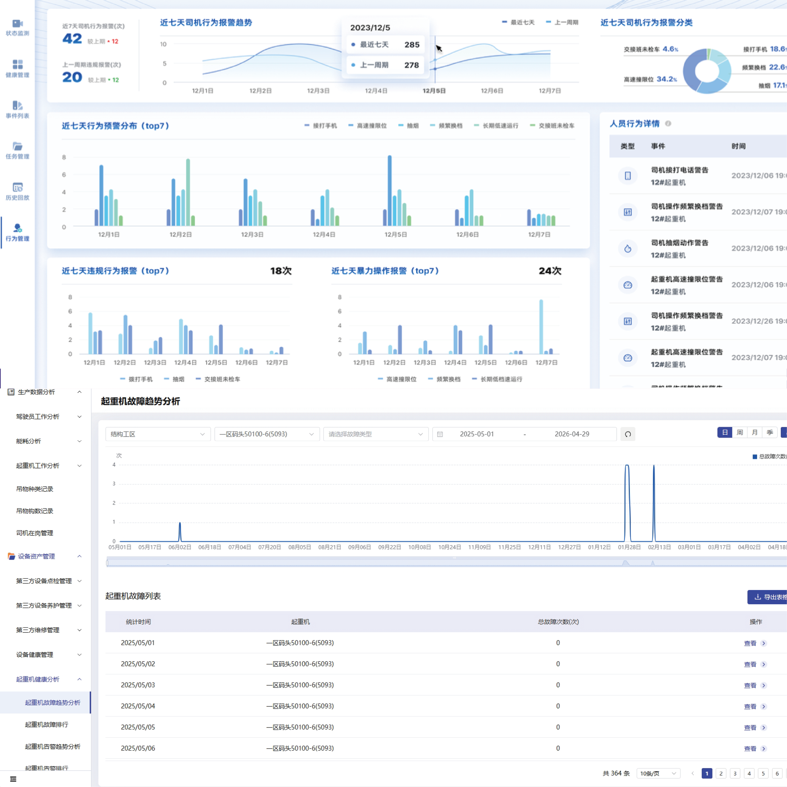 Alarm Event Logging & Analytics