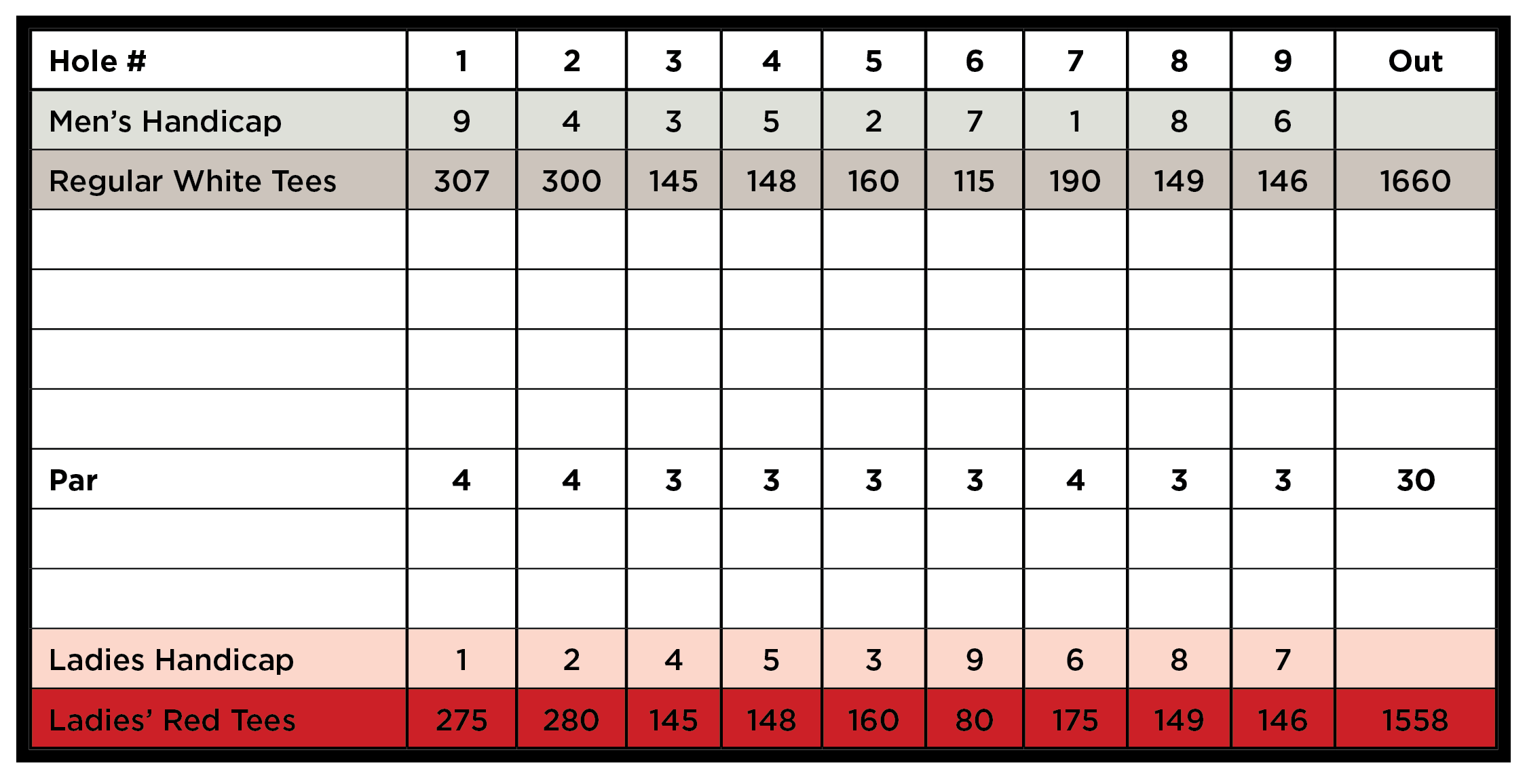 Golf scorecard displaying hole numbers, par scores, and various players' scores, including men's and ladies' handicap, white tees, and red tees, with a color-coded section for ladies' red tees.