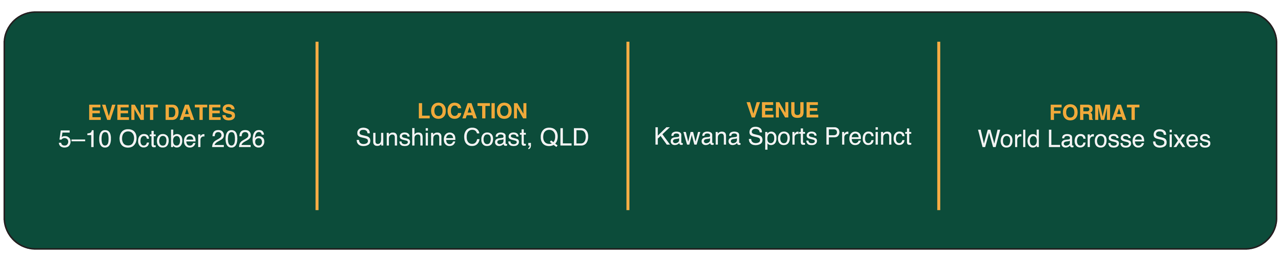Event details board for a lacrosse APSC tournament, showing dates, location, venue, and format. Event dates are October 5-10, 2026. Location is Sunshine Coast, Queensland. Venue is Kawana Sports Precinct. Format is World Lacrosse Sixes.