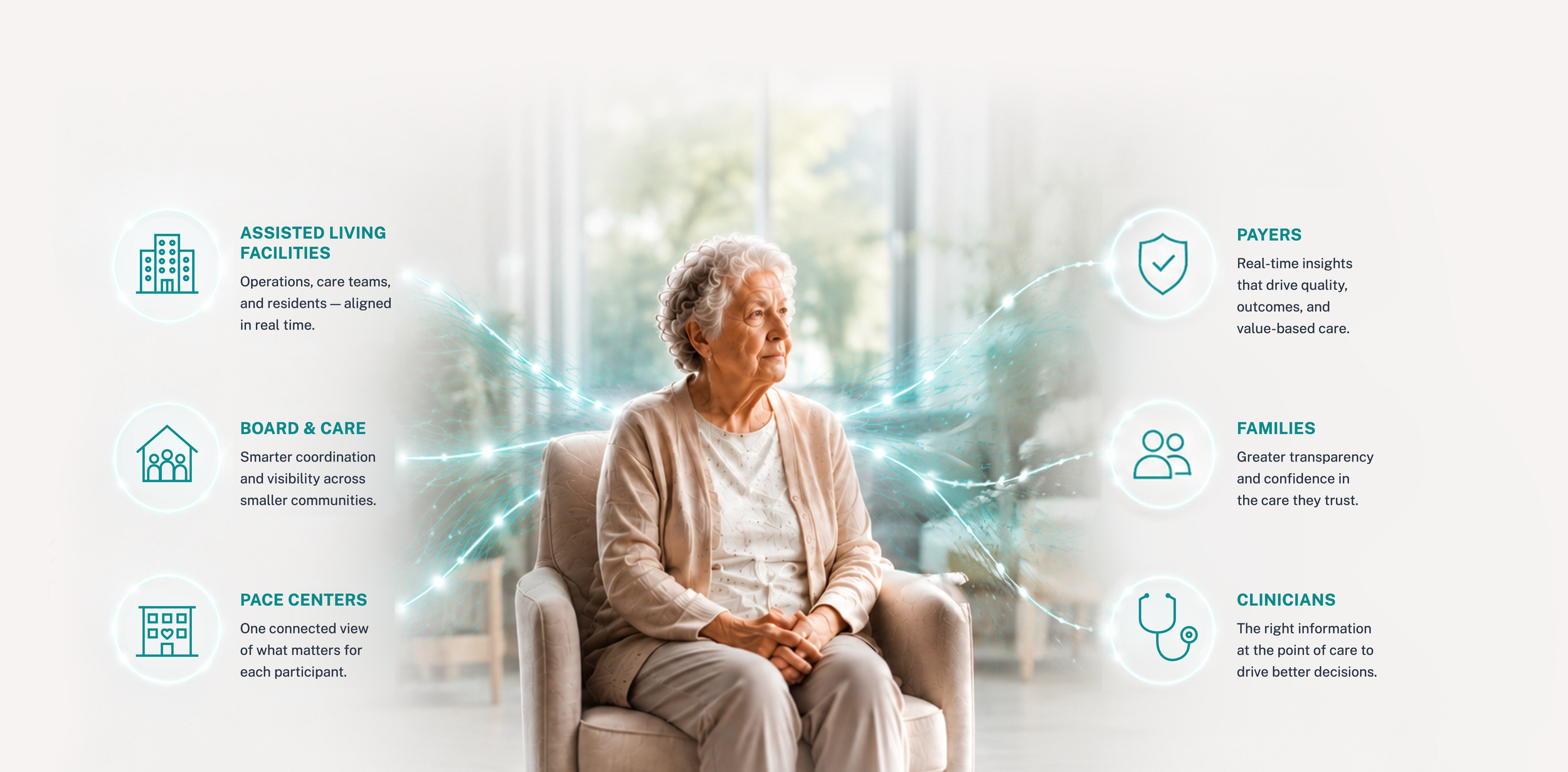 Spectator Health connects care across assisted living facilities, board and care homes, PACE centers, payers, families and clinicians.