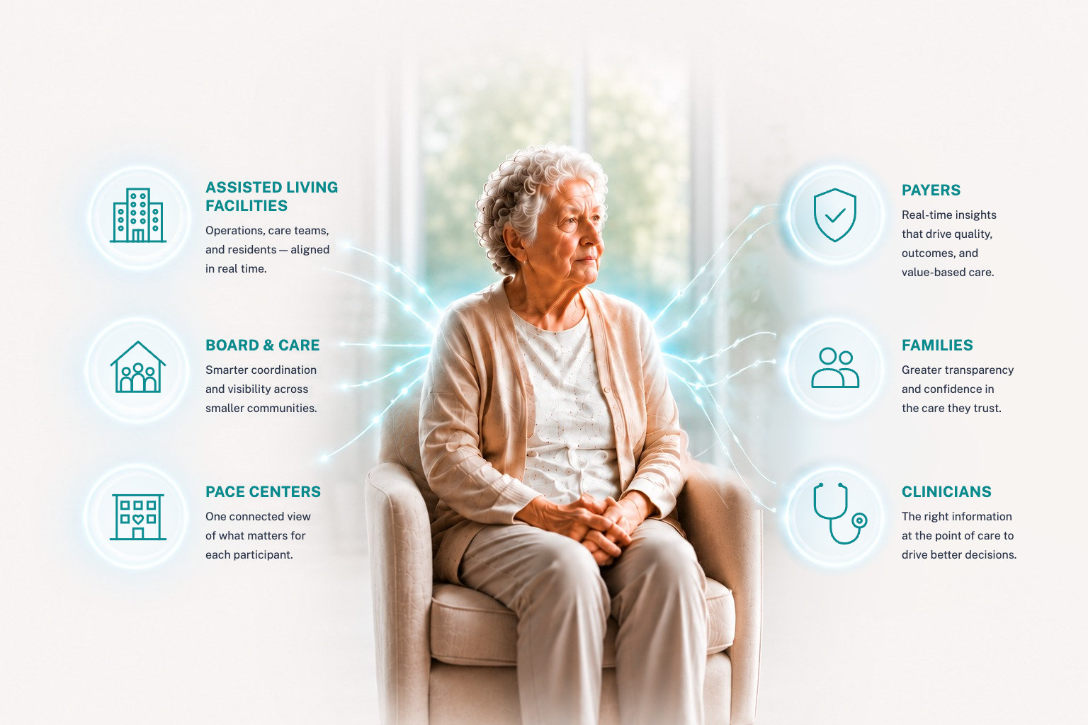 Spectator Health connects care across assisted living facilities, board and care homes, PACE centers, payers, families and clinicians.