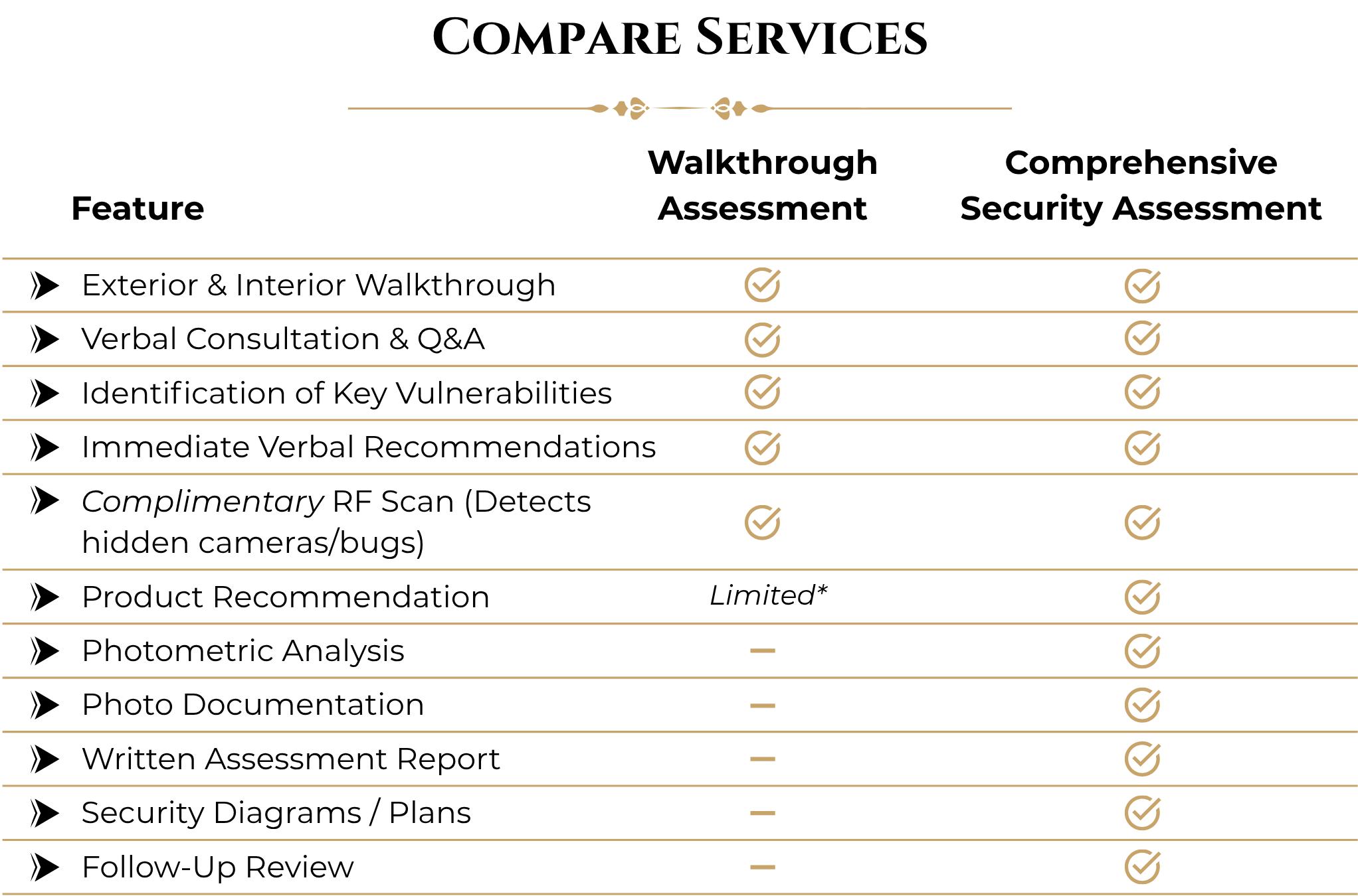 A comparison chart displaying different types of vaccinations with check marks indicating their approval status.