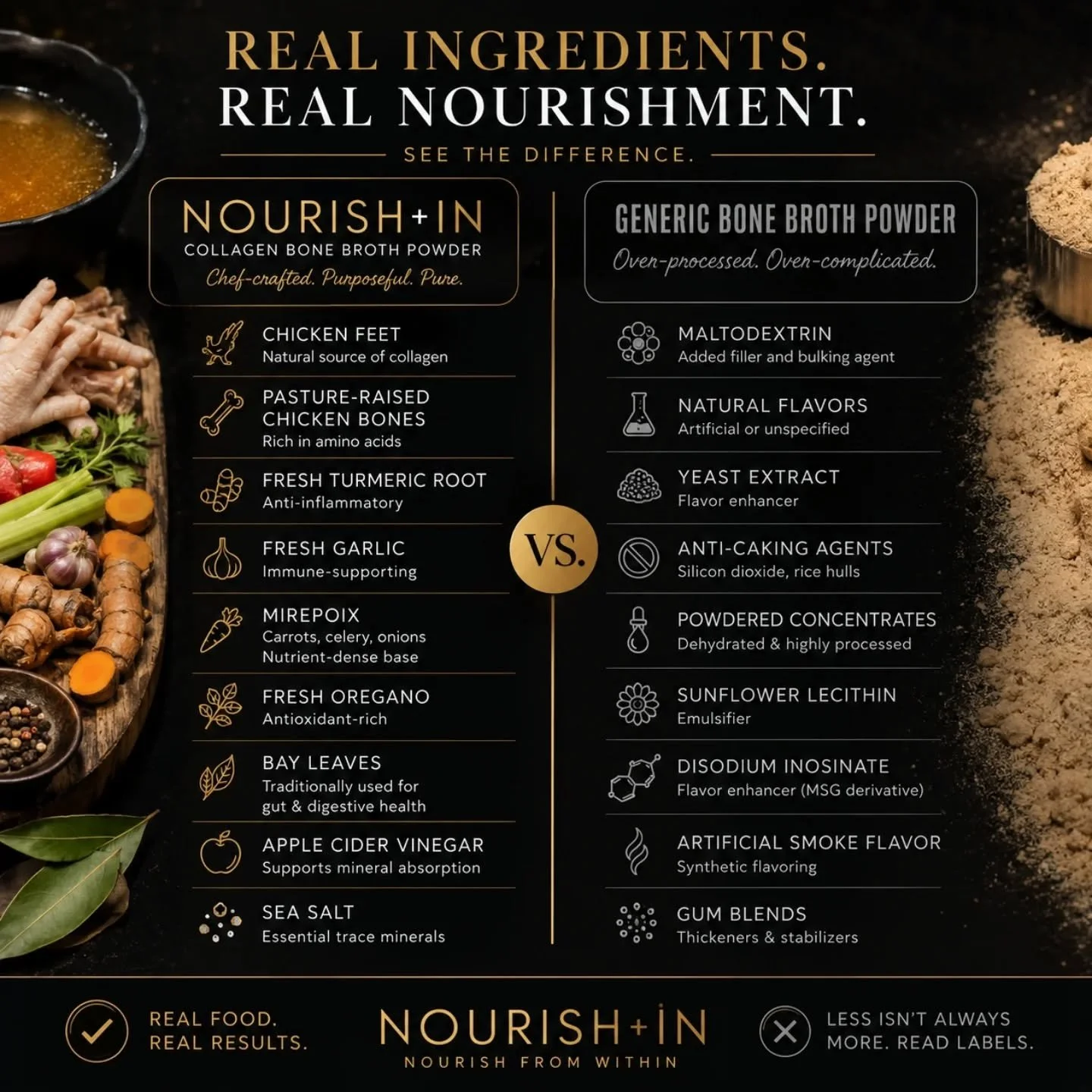 &ldquo;Not all bone broth is created equal.

One side is built from real ingredients, slow simmering, and chef-crafted nourishment. The other? Powders, fillers, gums and flavor enhancers pretending to be wellness.

At NOURISH+IN, I wanted to create s