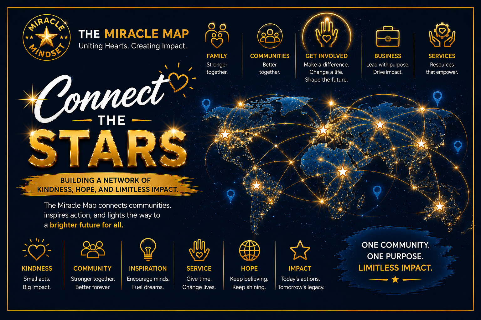 Infographic titled "Connect the Stars" with a dark blue background and a world map showing interconnected glowing lines and stars. Contains icons and sections about family, communities, getting involved, business, and services, promoting kindness, hope, and impact.