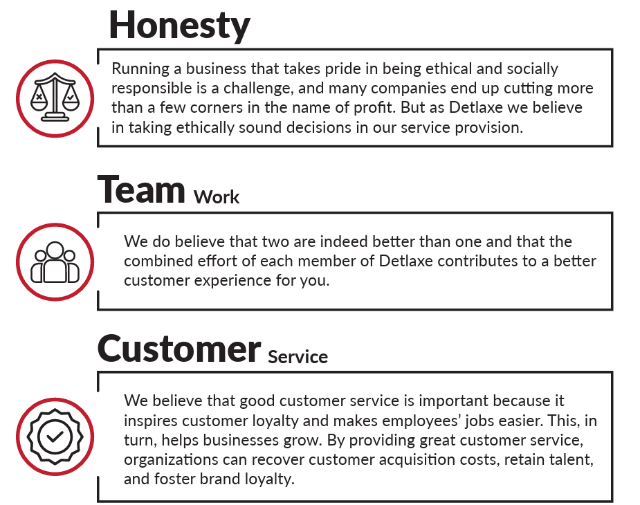 A document titled "Honesty, Team Work, Customer Service" with icons next to each section. The honesty section has a scale icon, the team work section has three people icon, and the customer service section has a badge icon.