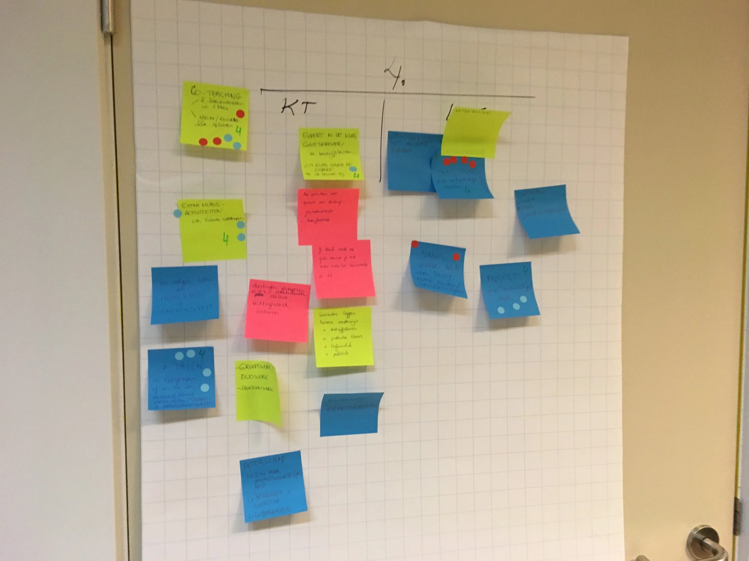 Turn teams into co-creators