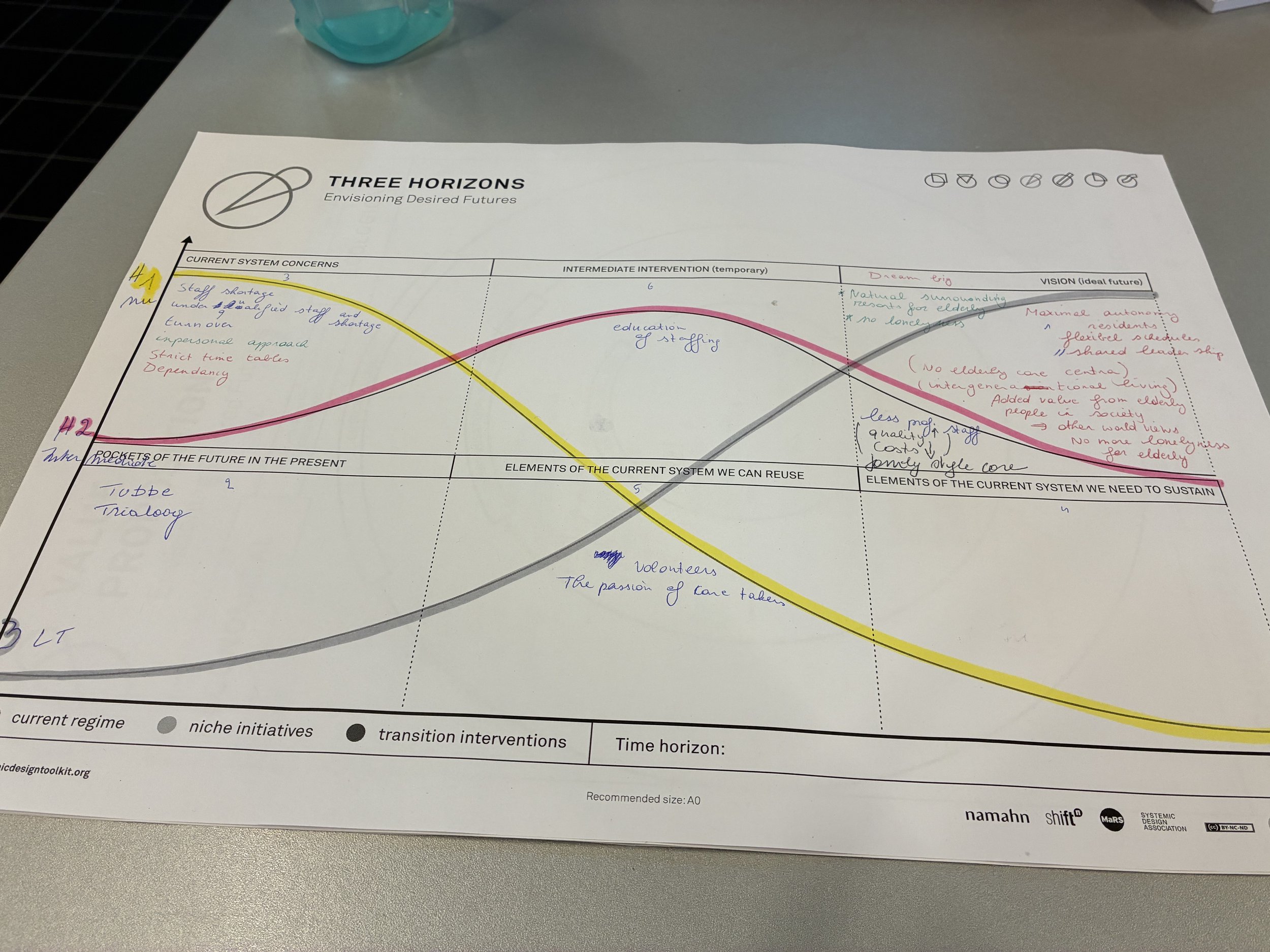 Turn stakeholders into collaborators