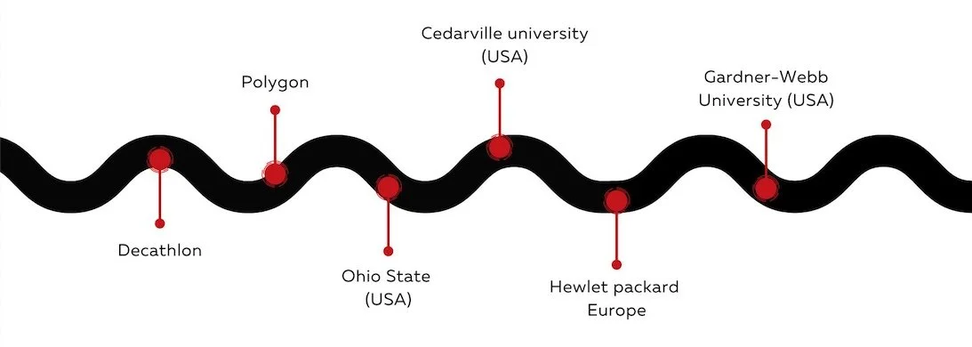 Illustration of a DNA strand with red markers indicating locations of university and company names, including Decathlon, Polygon, Ohio State, Cedarville University, Hewlett Packard Europe, and Gardner-Webb University.