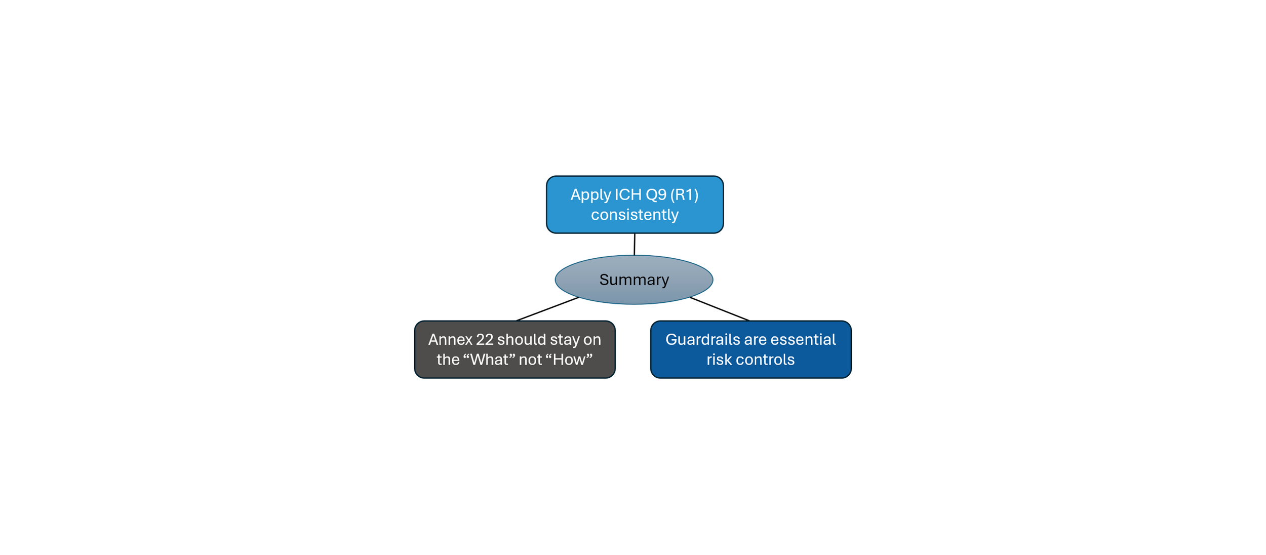 Reflections from the EMA Annex 22 Workshop