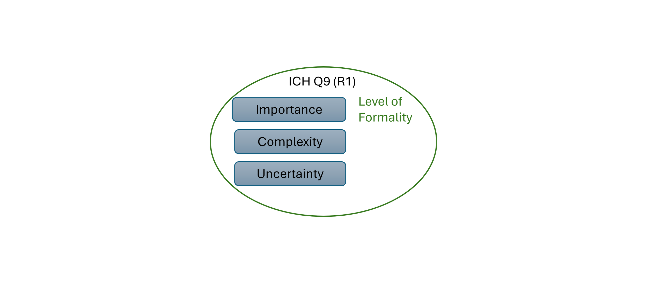Implementing AI/ML in GMP: Applying ICH Q9(R1) to GenAI