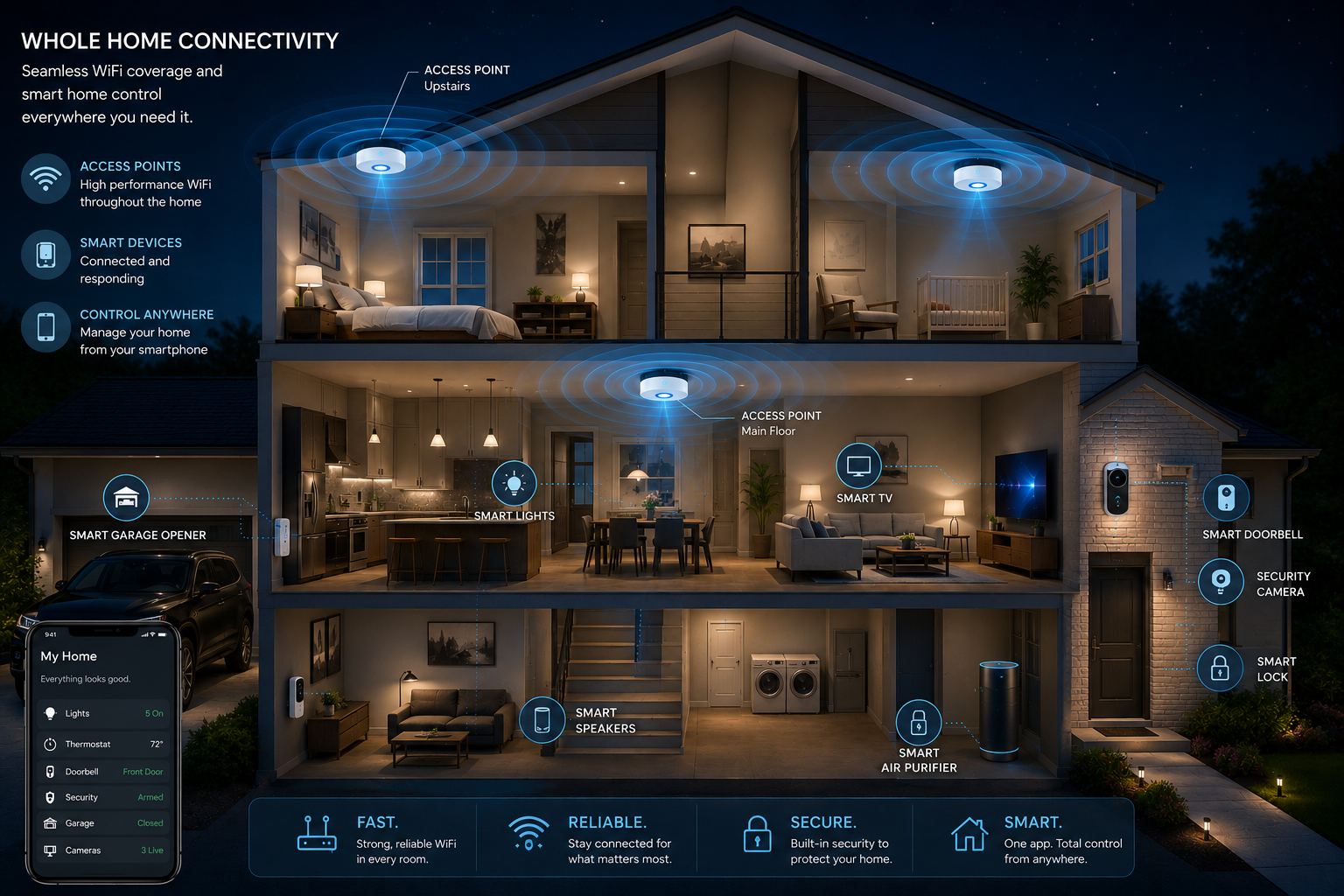 How Many Access Points Does a Commercial Space Need?
