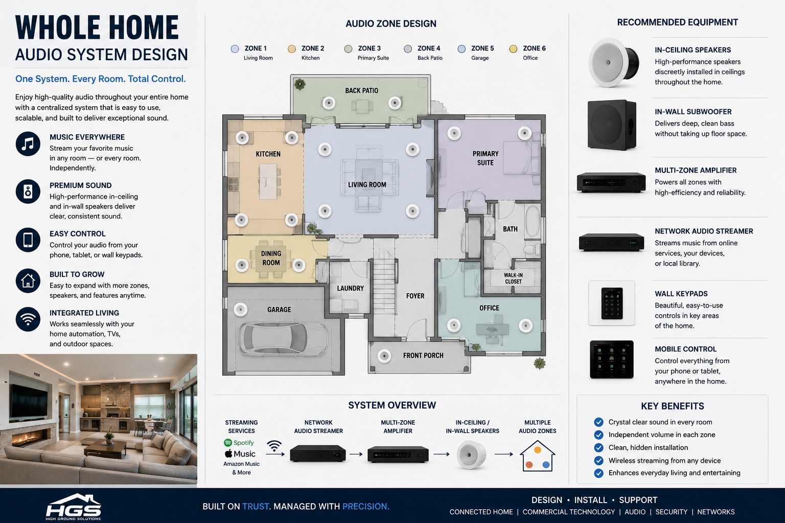 Whole-Home Audio: How to Design a System You'll Actually Use