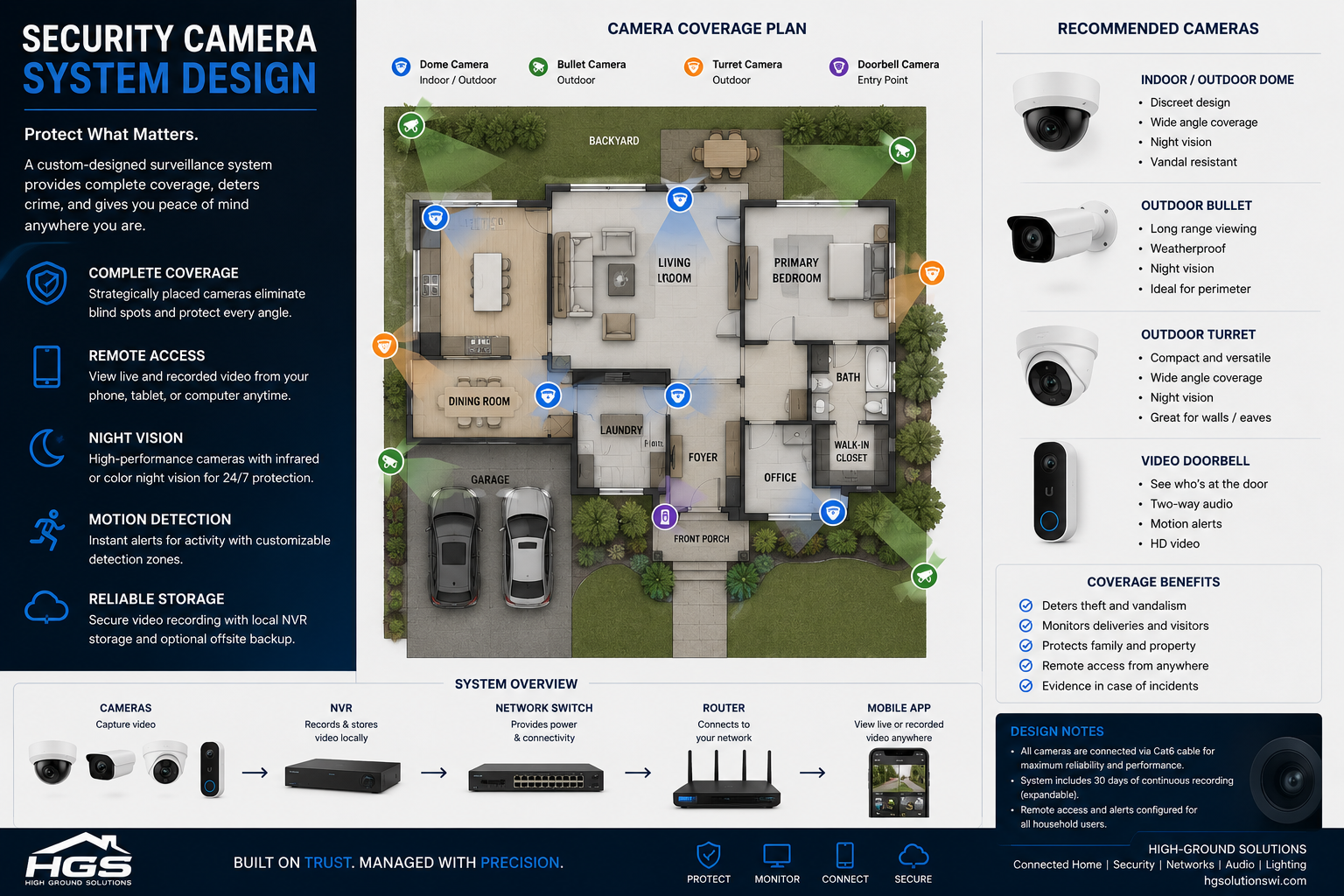 Security Camera Placement: What to Plan Before Installation