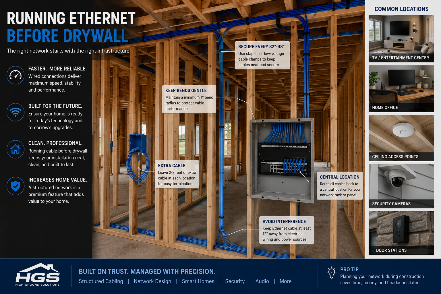 Technology Planning Before the Walls Close: What Every Homeowner and Builder Should Consider