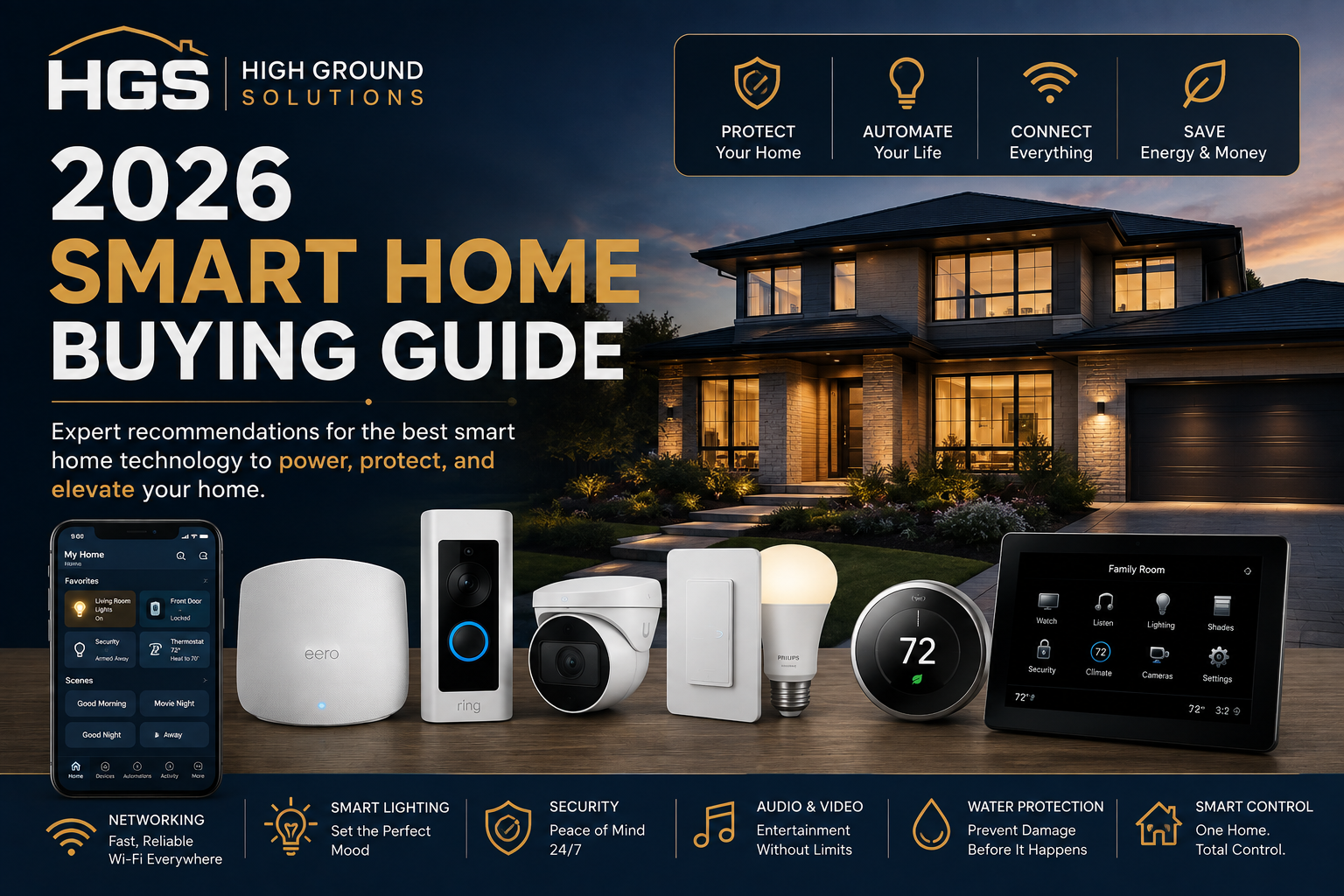 2026 Smart Home Buying Guide