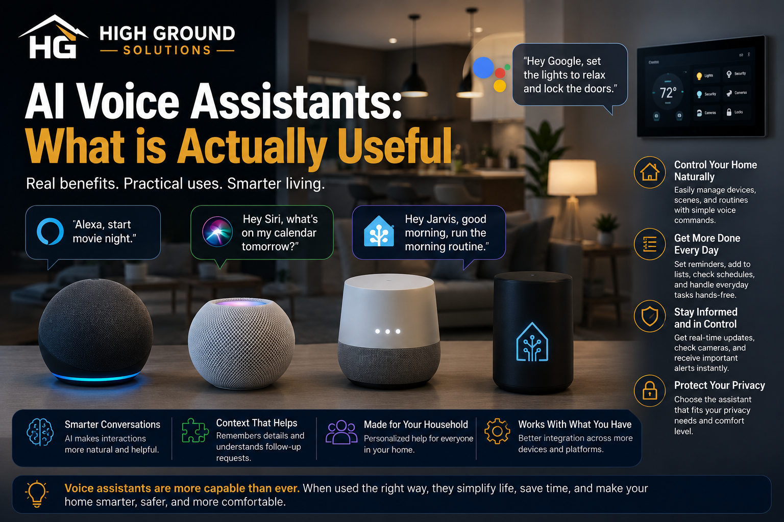 AI Voice Assistants: What is Actually Useful?
