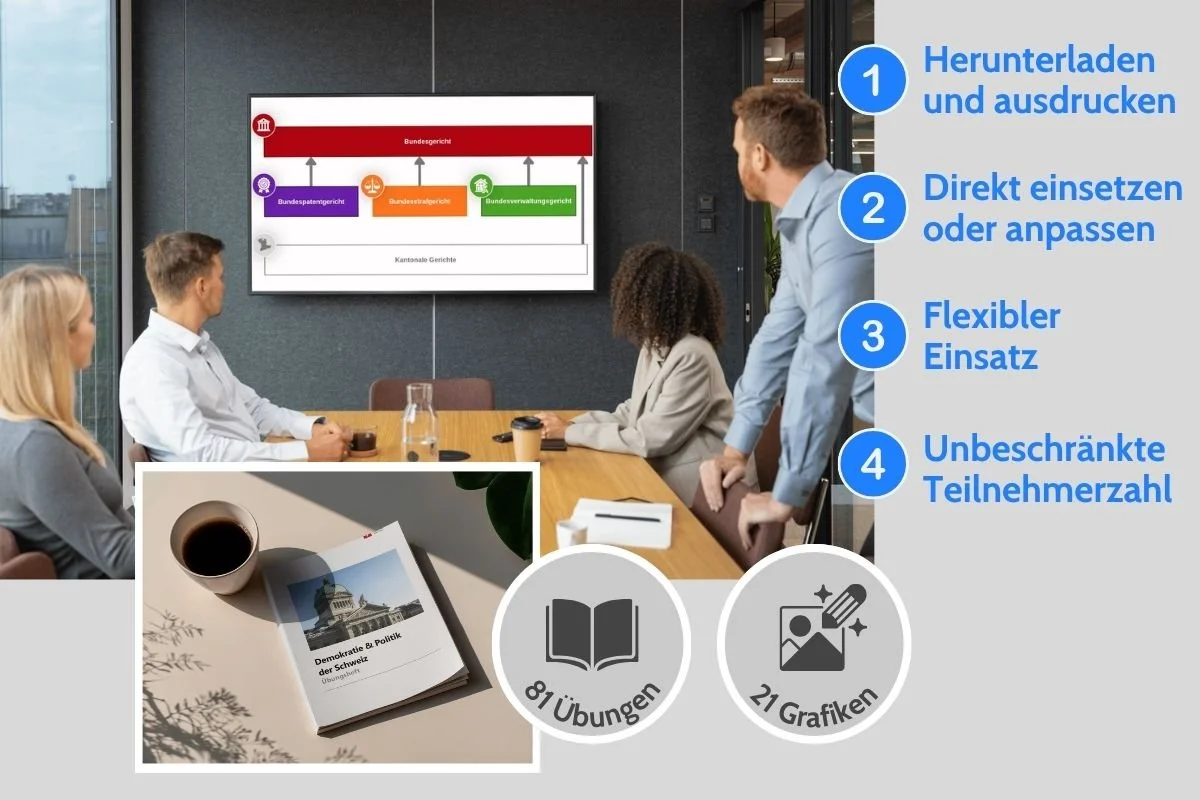 Einsatz des Kurs-Sets Demokratie & Politik der Schweiz im Unterricht mit Grafik und Gruppenarbeit im Seminarraum