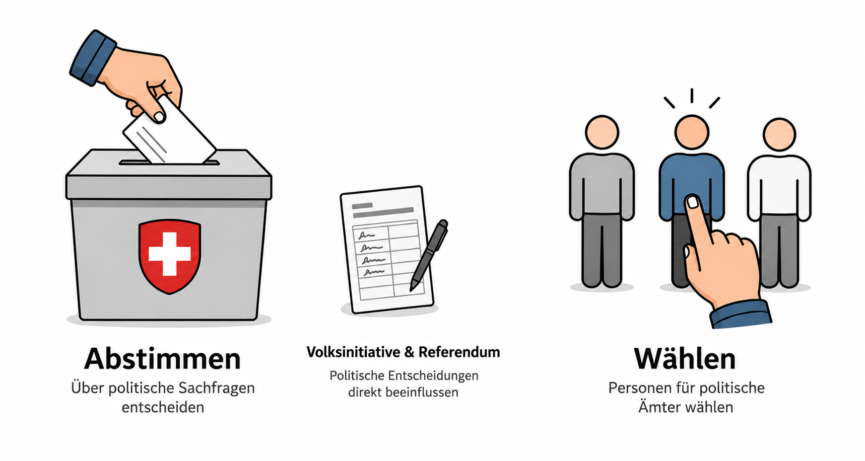 Illustration zu Abstimmungen, Volksinitiativen, Referenden und Wahlen in der Schweizer Demokratie.