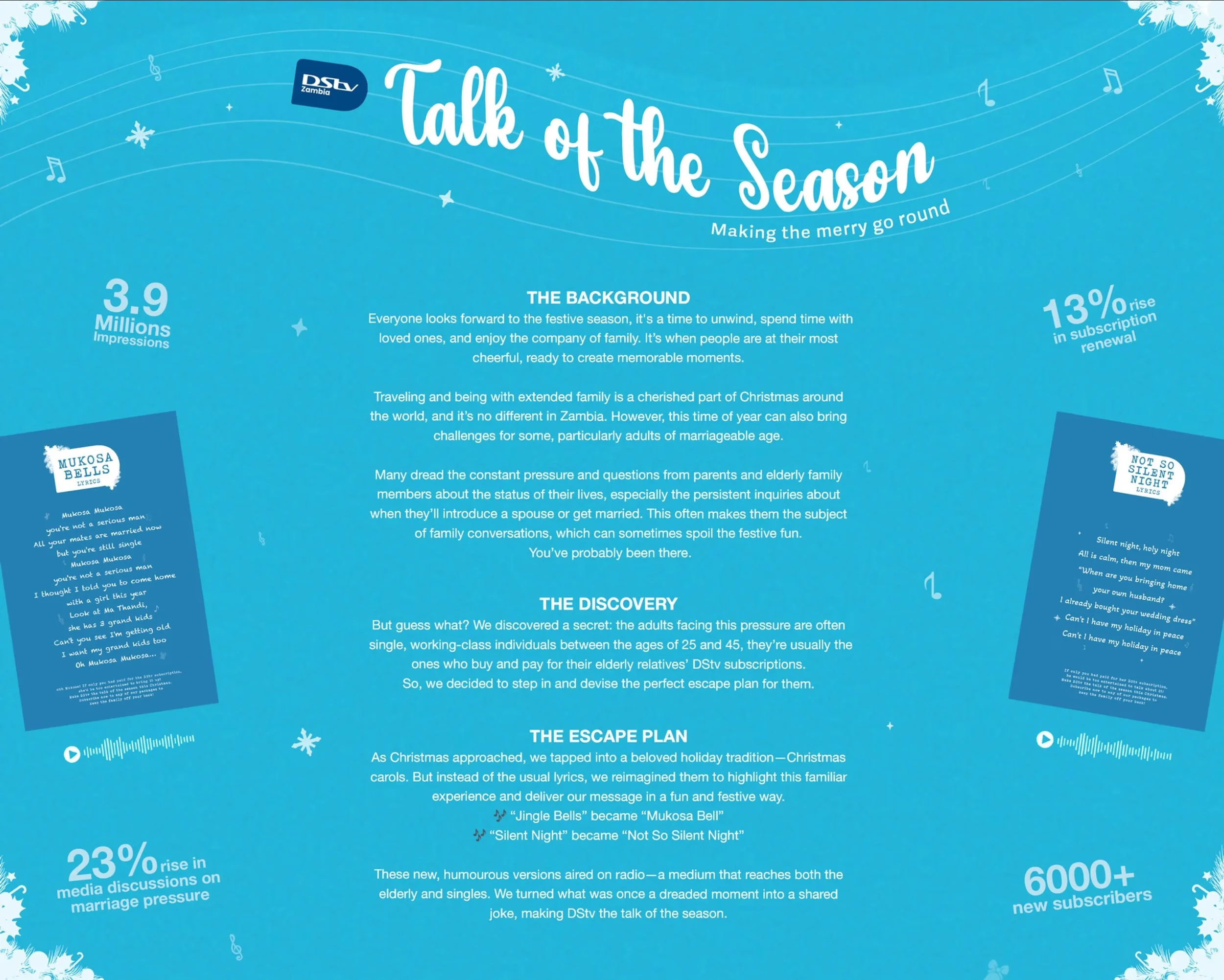 A digital infographic titled 'Talk of the Season' with a festive blue background, white snowflakes, musical notes, and text highlighting holiday themes such as Christmas and family holidays. The infographic includes various statistics, quotes, and section titles related to holiday celebrations in Zambia, with mentions of media discussions, subscription renewal rates, and the evolution of traditional Christmas carols.