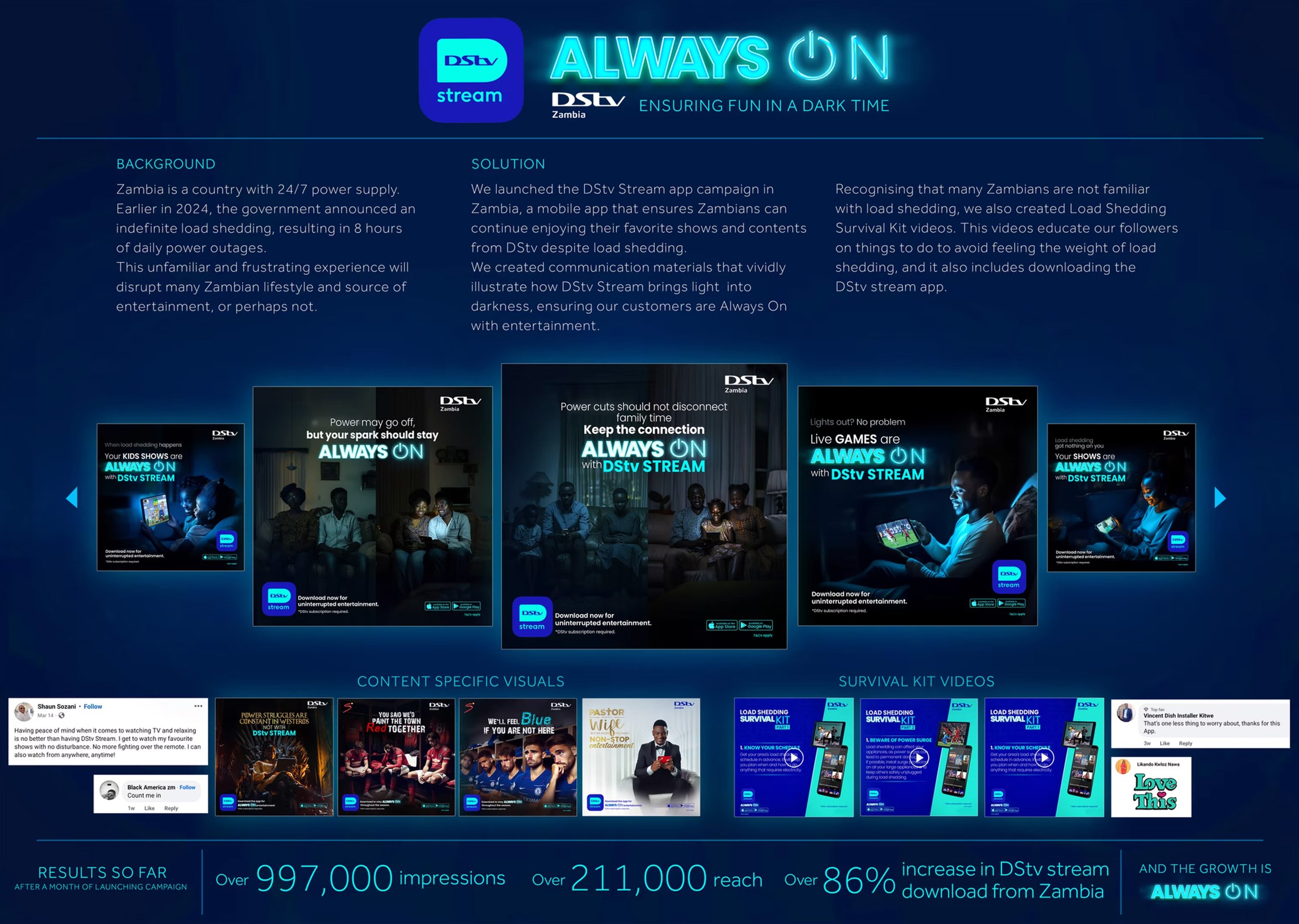 A digital infographic about DSTv stream service in Zambia, discussing power outages, and promoting the app for entertainment and load shedding survival tips.