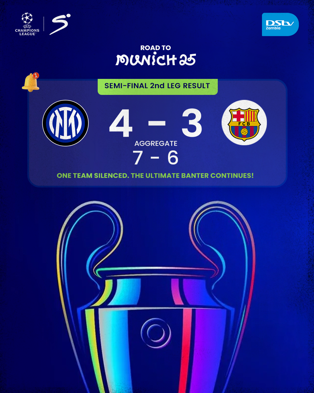Graphics showing the UEFA Champions League semi-final second leg results with Inter Milan defeating Barcelona 4-3 on April 25 in Munich, score 7-6 on aggregate, and the phrase "One team silenced. The ultimate banter continues!"