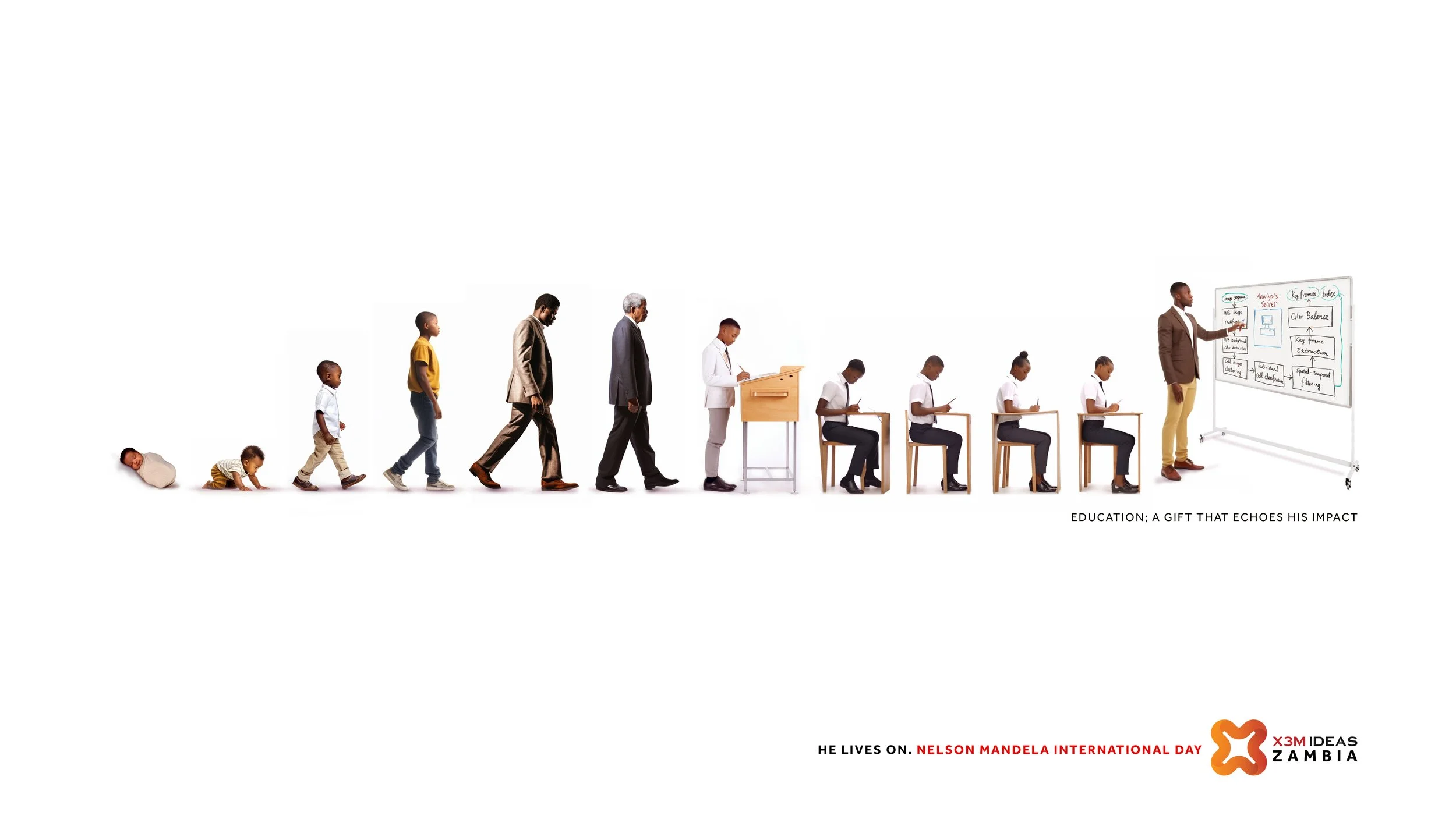Illustration of human growth from baby to adult, ending with a person teaching in front of a whiteboard. Text at the bottom reads, 'He lives on. Nelson Mandela International Day.'