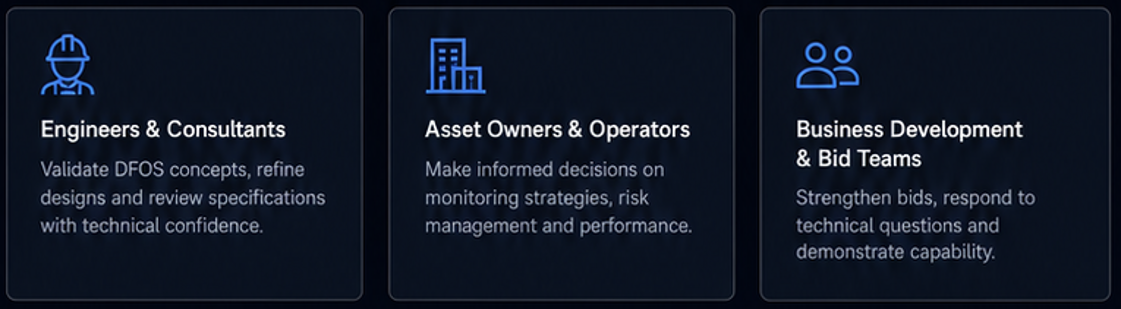 Three sections of a presentation slide with icons and texts. The first section shows a worker icon and discusses engineers and consultants' roles. The second has a building icon and talks about asset owners and operators. The third features two people icons and addresses business development and bid teams.