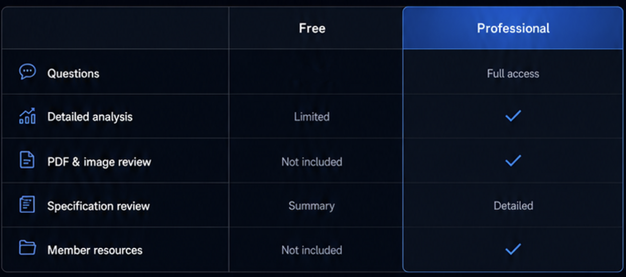 Comparison chart of free and professional subscription features, including questions, detailed analysis, PDF & image review, specification review, and member resources.