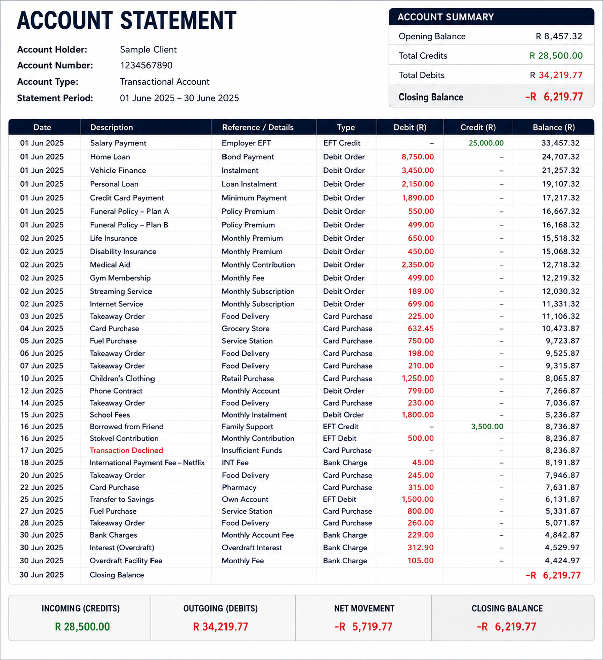 Understanding Your Bank Statement & Payment Activity