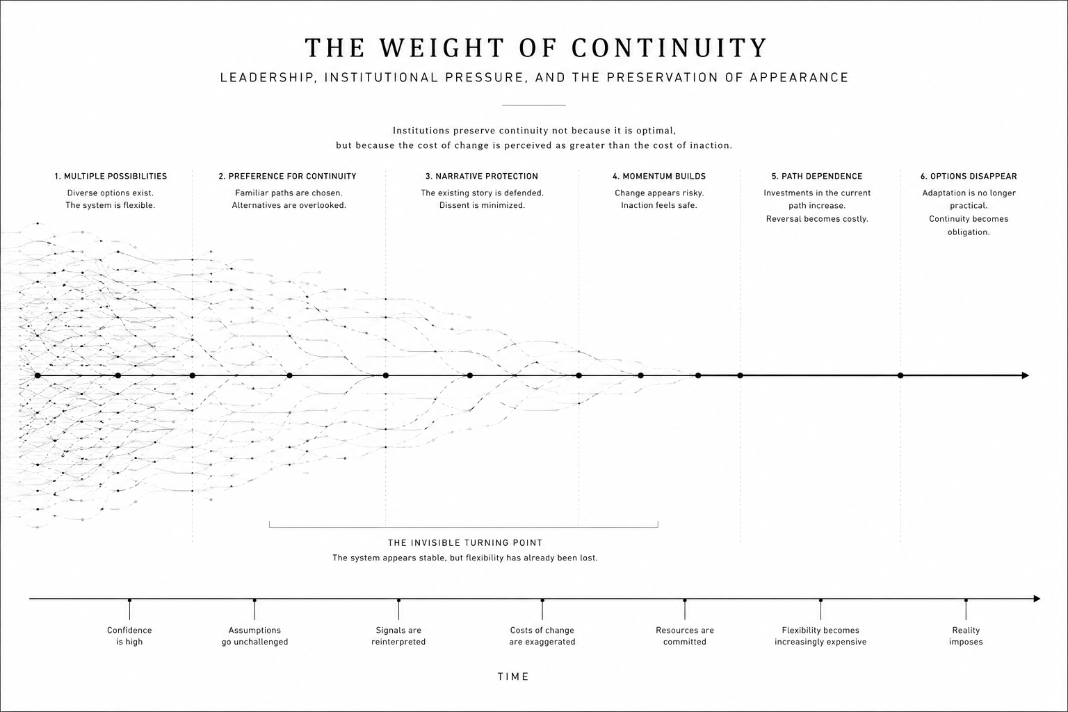 The Weight of Continuity