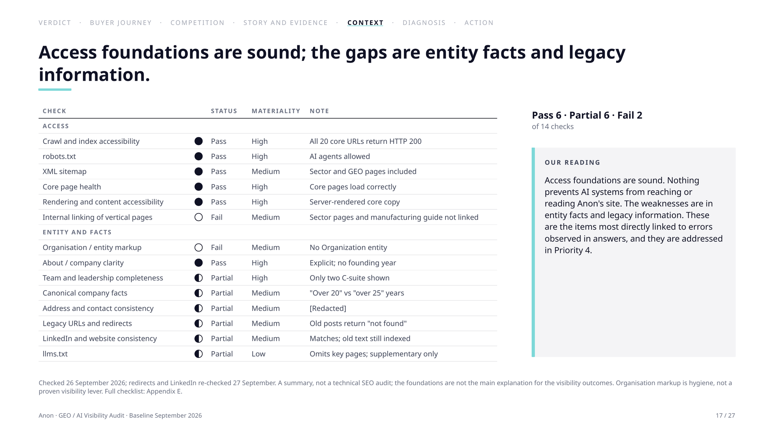 06-website-entity-scorecard.png